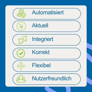 Vorteile Produktion Waagenanbindung - Grafik