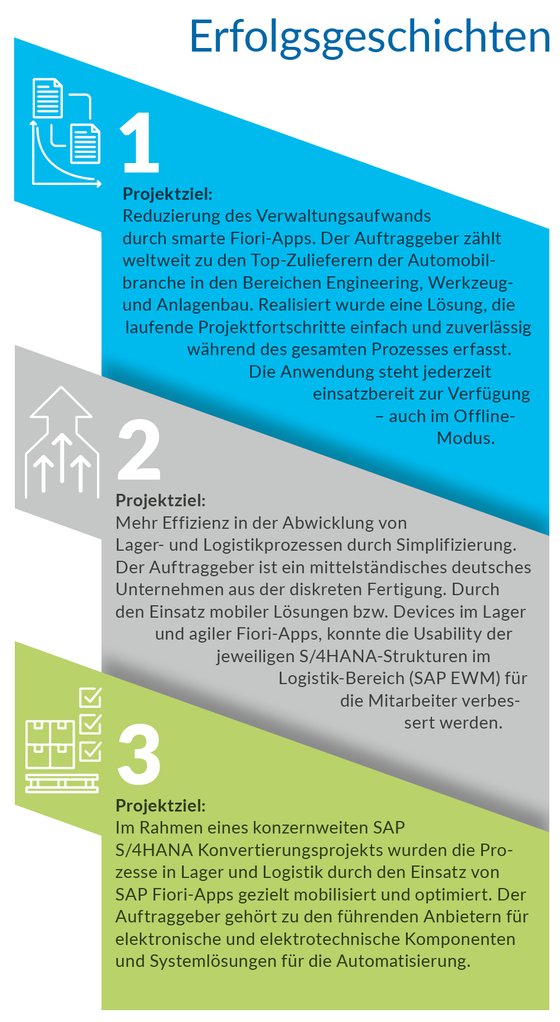 Referenzen SAP Fiori-App-Paket für Lageranwendungen