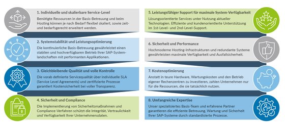 SAP Managed Services und Hosting - Vorteile Grafik