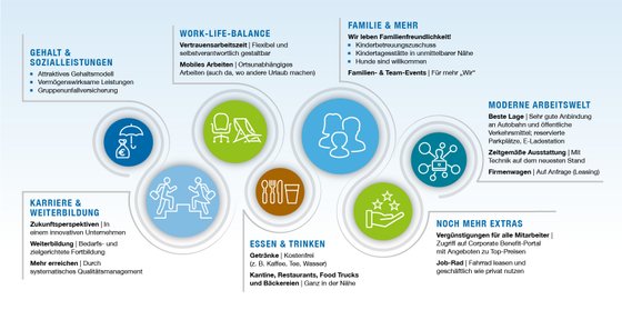 HEISAB Benefits - Grafik