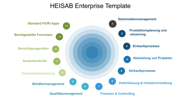 Grafik HEISAB Enterprise Template