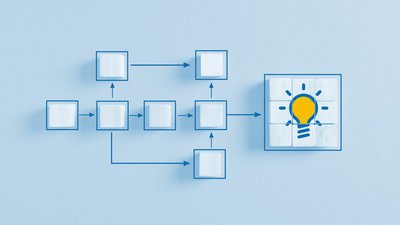 Flussdiagramm zur SAP-Prozessberatung