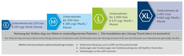 Grafik Angebot TimeCollect